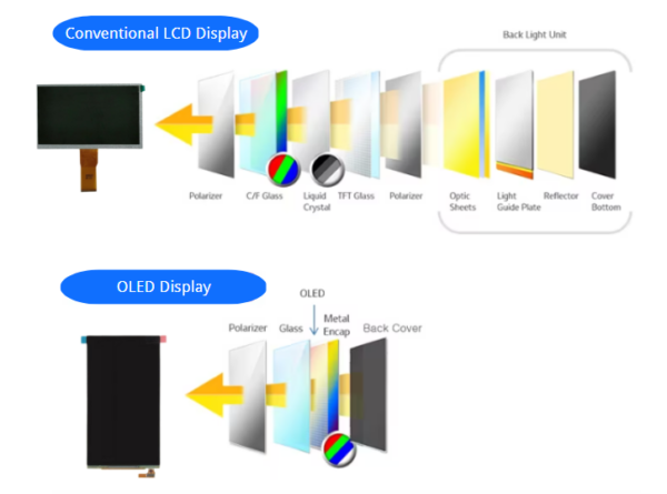 LCD vs OLED