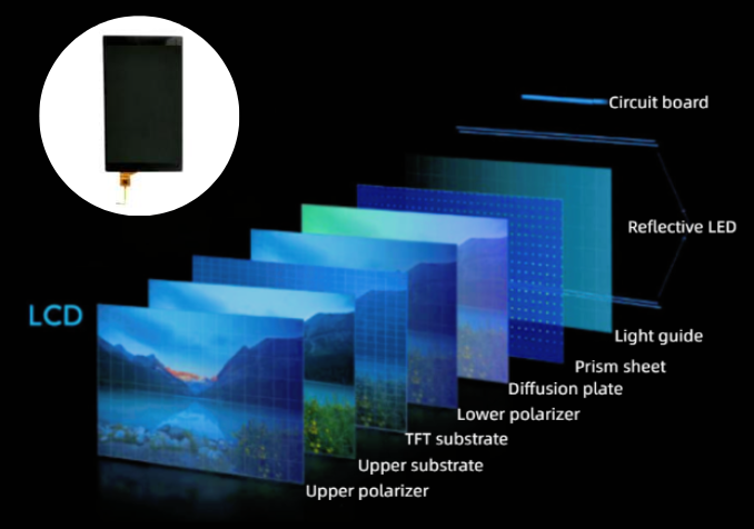 TFT v/s LCD v/s AMOLED Display.