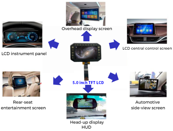 A Case on the 5.0 LCD Display for High-End Automotive Applications