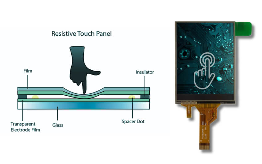 What is a Resistive Touchscreen