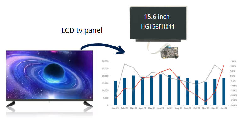 LCD TV panel